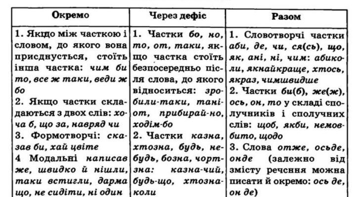 Як правильно вживати казна-хто за правилами українського правопису?