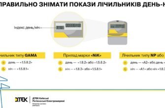 Як подати показник світла: простий покроковий гайд