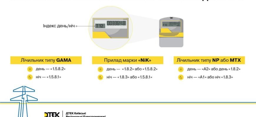 Як подати показник світла: простий покроковий гайд
