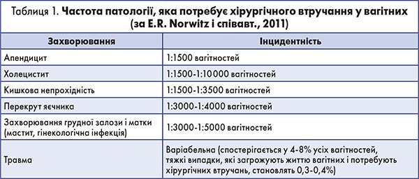 Обговорення: Хто пив антибіотики при вагітності? Досвід мам з форуму