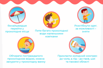 Як лікувати сонячний удар в домашніх умовах: перша допомога та поради