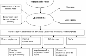 Нові форми та методи роботи з учнями: сучасні підходи в освіті