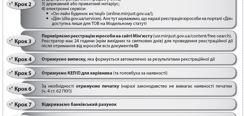Хто може бути засновником юридичної особи: ключові вимоги та умови