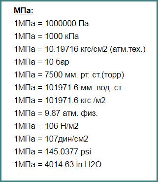 Перетворення: Як 1 МПа перевести в Паскалі (Па) – формула і приклад
