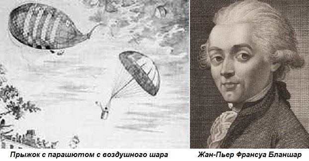 Хто винайшов парашут: історія створення та винахідник Хто винайшов парашут: історія створення та винахідник