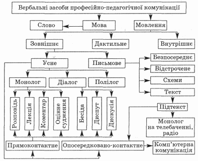 Ефективні методи комунікації для покращення взаємодії команд Ефективні методи комунікації для покращення взаємодії команд