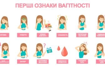 Як зрозуміти, що ти вагітна на перших днях: основні ознаки