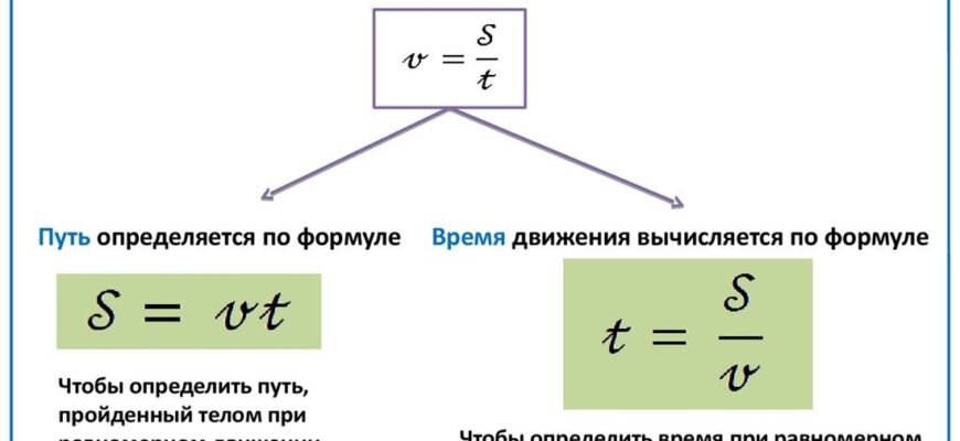 Зрозумійте, як знайти шлях: поради та рекомендації для успіху