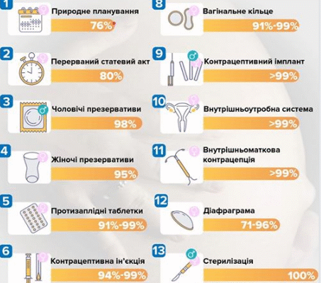 Ефективні методи контрацепції для жінок: оберіть свій найкращий варіант