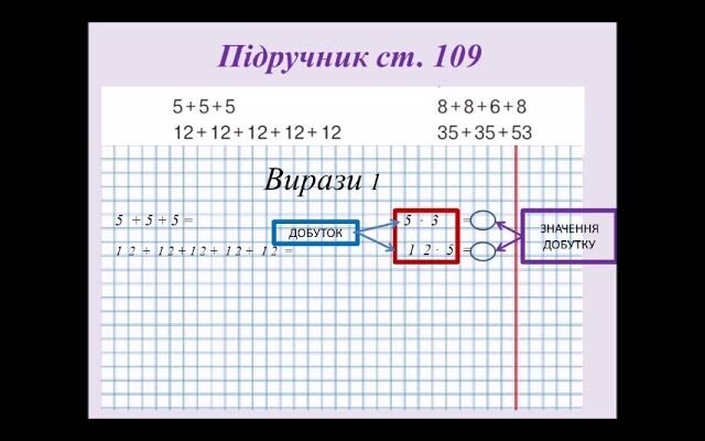 Що таке добуток: розуміння математичного множення та його значення