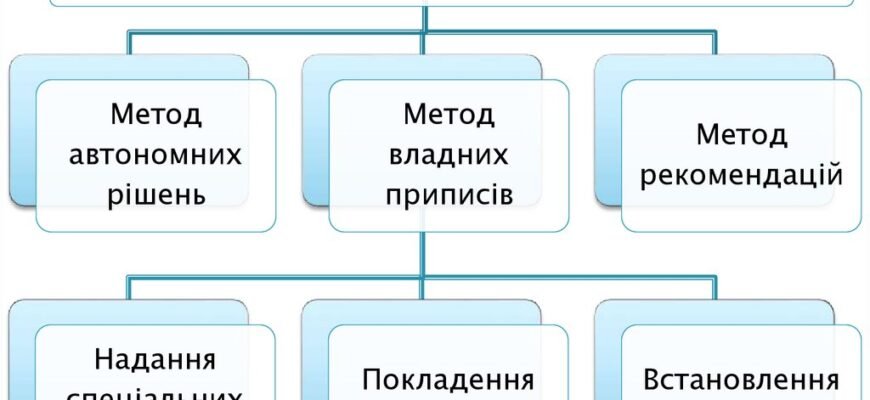 Ефективні методи господарського права: огляд ключових підходів та практик