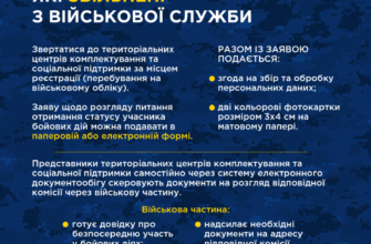Як отримати УБД в Україні: покрокова інструкція та вимоги