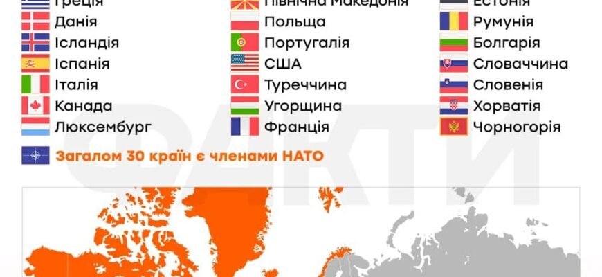 НАТО як розшифровується: детальний огляд абревіатури