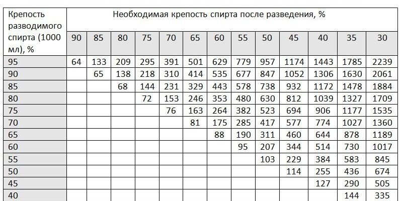 Як правильно розвести спирт: покроковий гайд для безпечного змішування