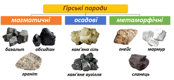 Гірська порода це: визначення, види та особливості формування