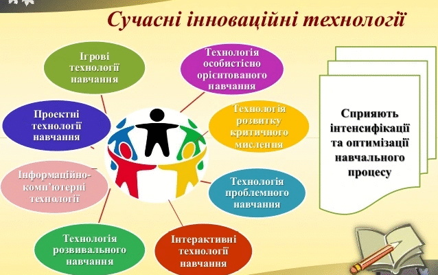 Інноваційні методи навчання НУШ: нові підходи для успіху учнів