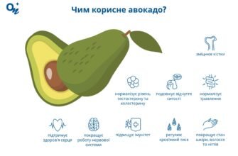 Як правильно їсти авокадо: поради, рецепти та способи вживання