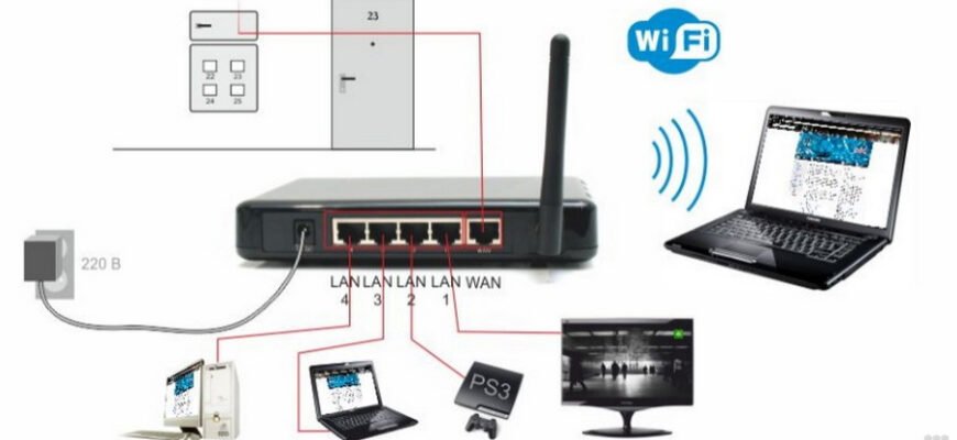 Як підключити роутер: покрокова інструкція для налаштування