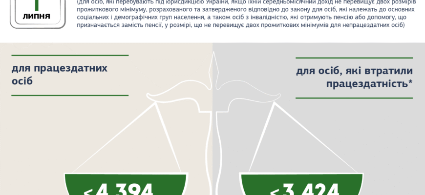 Хто має право на безоплатну правову допомогу в Україні? Дізнайтесь тут!