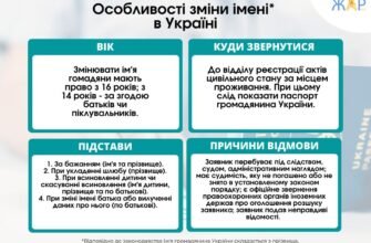 Як змінити прізвище: покрокова інструкція для українців