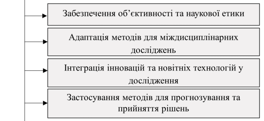 Ефективні наукові методи: вирішення складних дослідницьких завдань