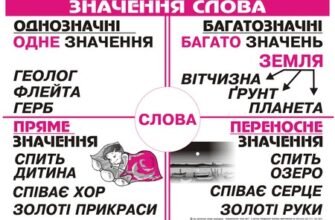 Що означає слово: знайдіть точне значення шуканого терміна