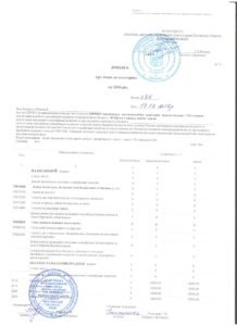 Довідка про зміни до кошторису: Додаток 11 нова форма, завантажити Довідка про зміни до кошторису: Додаток 11 нова форма, завантажити