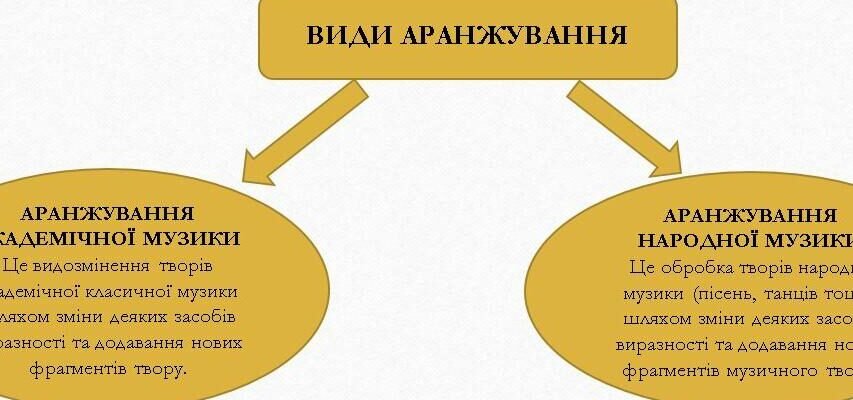 Що таке аранжування: розкриття музичного терміну