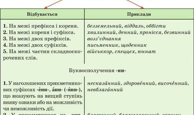 Як оббігти правопис: кращі способи уникнути граматичних помилок Як оббігти правопис: кращі способи уникнути граматичних помилок