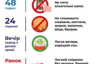 Що не можна їсти перед здачею крові на цукор: основні заборони