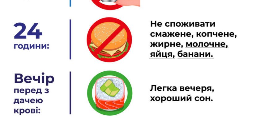 Що не можна їсти перед здачею крові на цукор: основні заборони