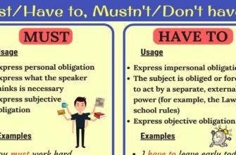 Яка різниця між must і have to: пояснення і приклади використання