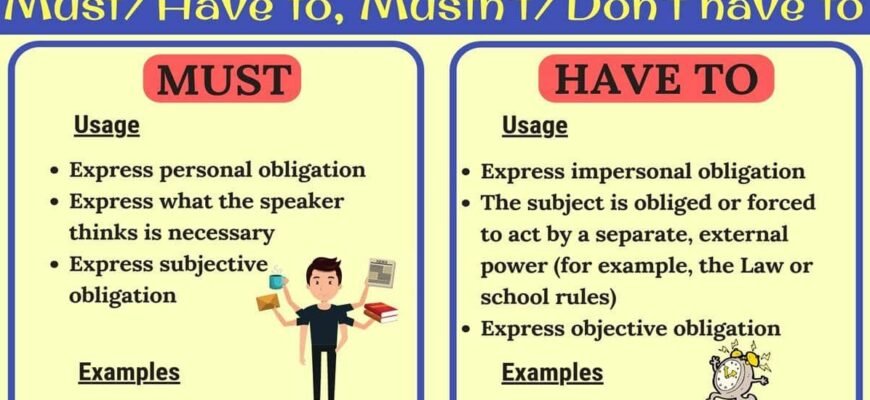 Яка різниця між must і have to: пояснення і приклади використання Яка різниця між must і have to: пояснення і приклади використання