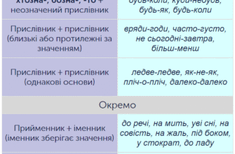 Як правильно вживати слово здалеку? Правопис і приклади