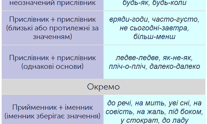 Як правильно вживати слово здалеку? Правопис і приклади