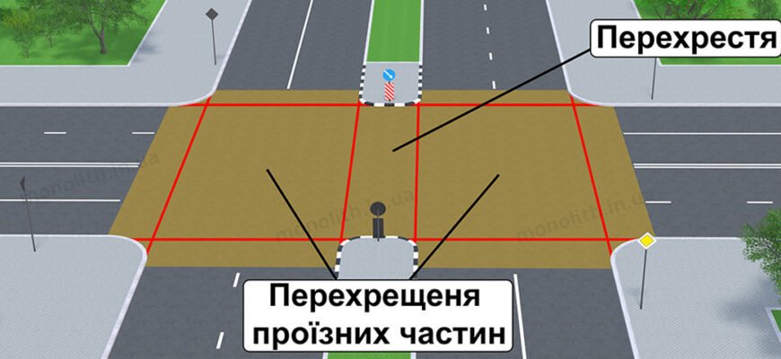 Що таке перехрестя: визначення, види та їхнє значення на дорогах