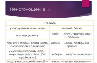 Що таке променистий правопис і як правильно ним користуватися?