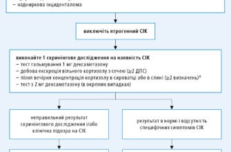 Чим Відрізняються Синдром і Хвороба Іценка-Кушинга? Знайдіть Різницю