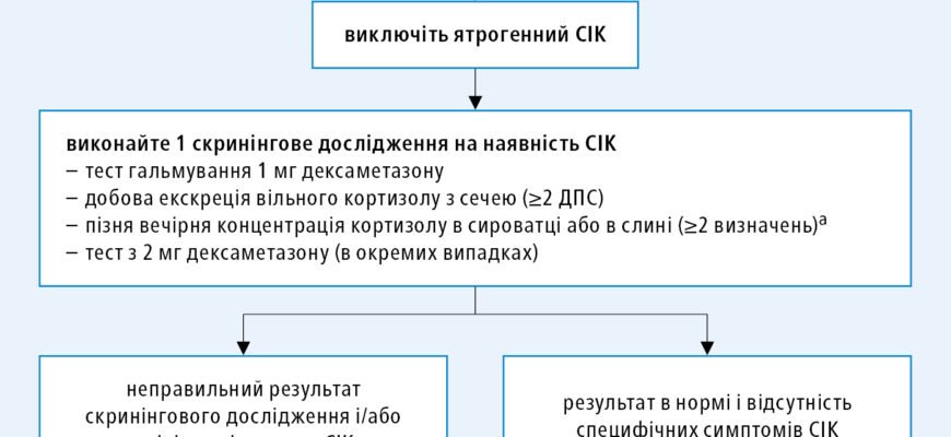 Чим Відрізняються Синдром і Хвороба Іценка-Кушинга? Знайдіть Різницю