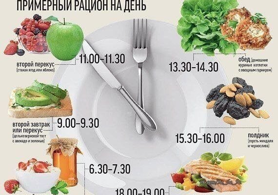Які продукти можна їсти, щоб не поправлятися: здорове харчування