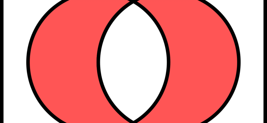 Що таке симетрична різниця і як її обчислити у математичних множинах?