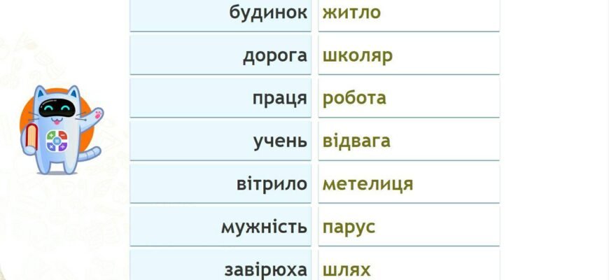 Зміни синонім: оптимізація тексту для покращення SEO результатів