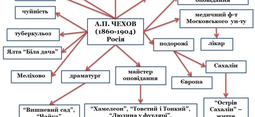 Що таке гроно: визначення, значення та приклади у природі