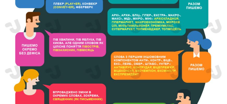 Як Правильно Писати: Екс Югославія Правопис згідно Українських Норм?