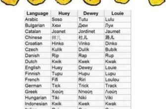 Імена героїв мультфільмів по алфавиту: як згадати всіх?