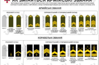 Яка різниця між званнями рядовий і солдат у війську?