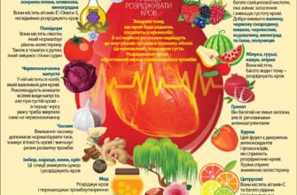 Які продукти знижують тромбоцити: список корисних рекомендацій