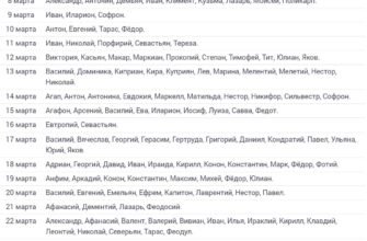 Церковні імена в лютому 2025: хто святкує іменини цього місяця?
