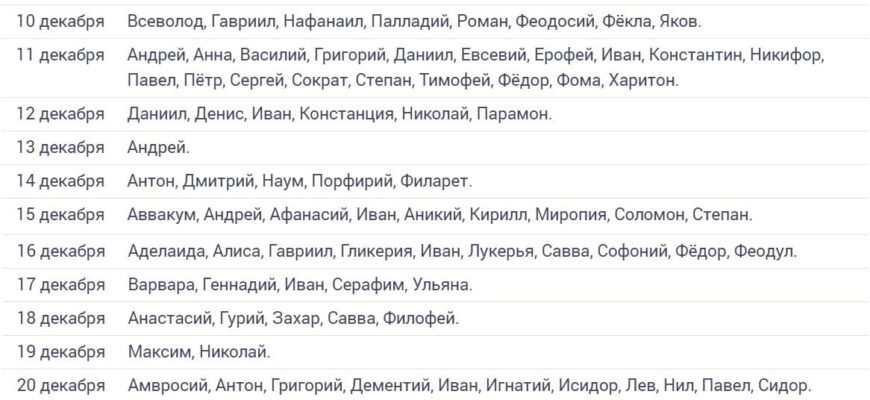 Топ-імена для хлопчиків 2025: нові тренди та популярні варіанти Топ-імена для хлопчиків 2025: нові тренди та популярні варіанти