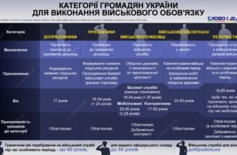 У чому різниця між призовником і військовозобов’язаним?